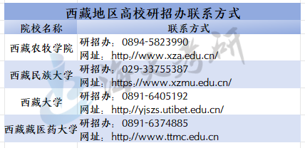 西藏.png 西藏.png